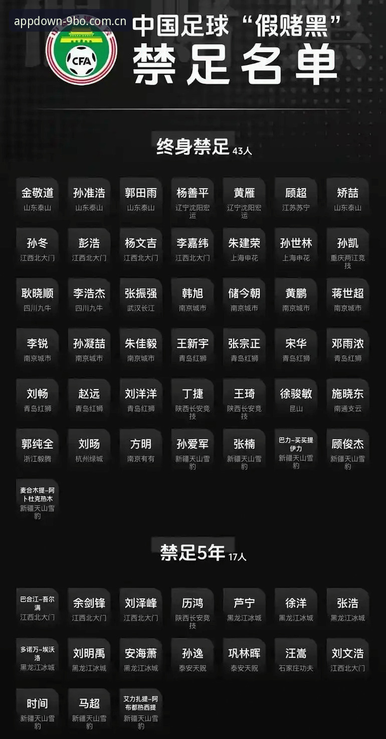 足协第三批禁足名单详解：65人受罚背后的足球生态反思
